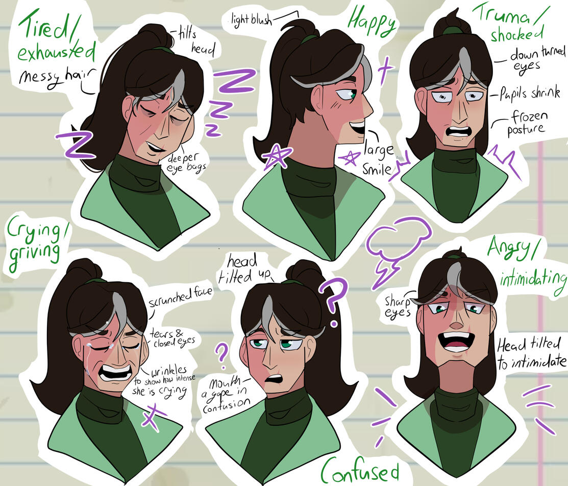 Anna expression sheet